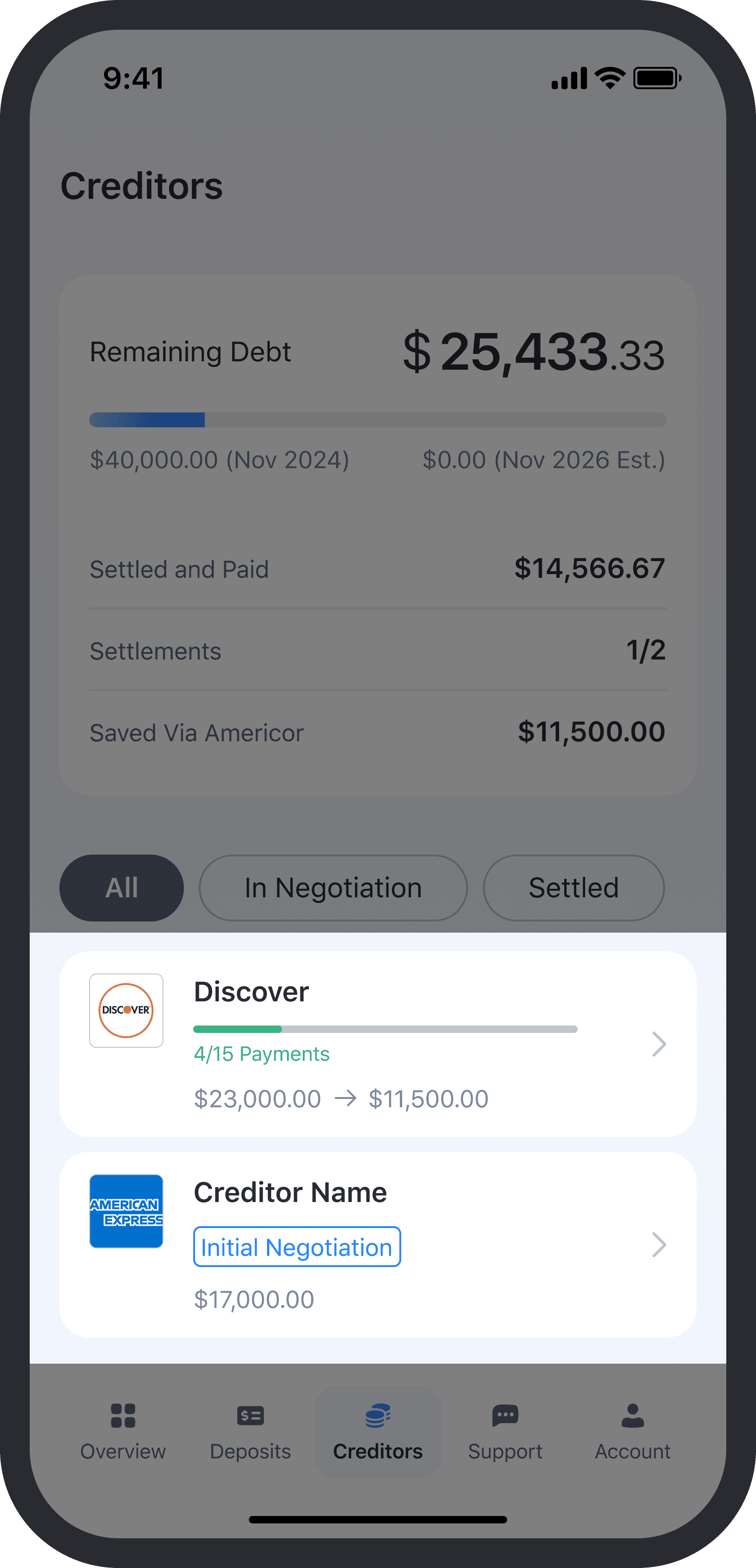 Legacy creditor overview
