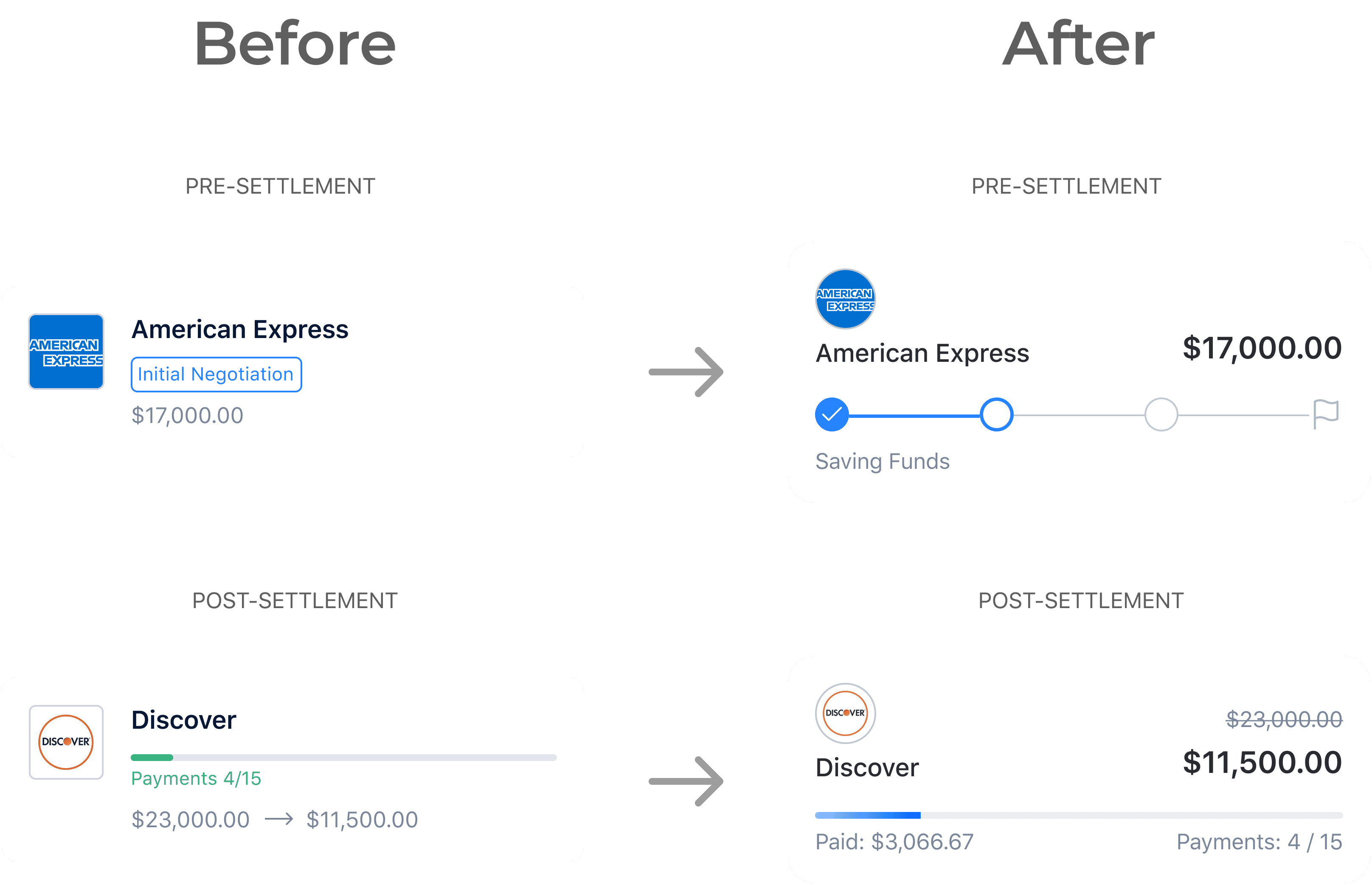Creditor overview redesign