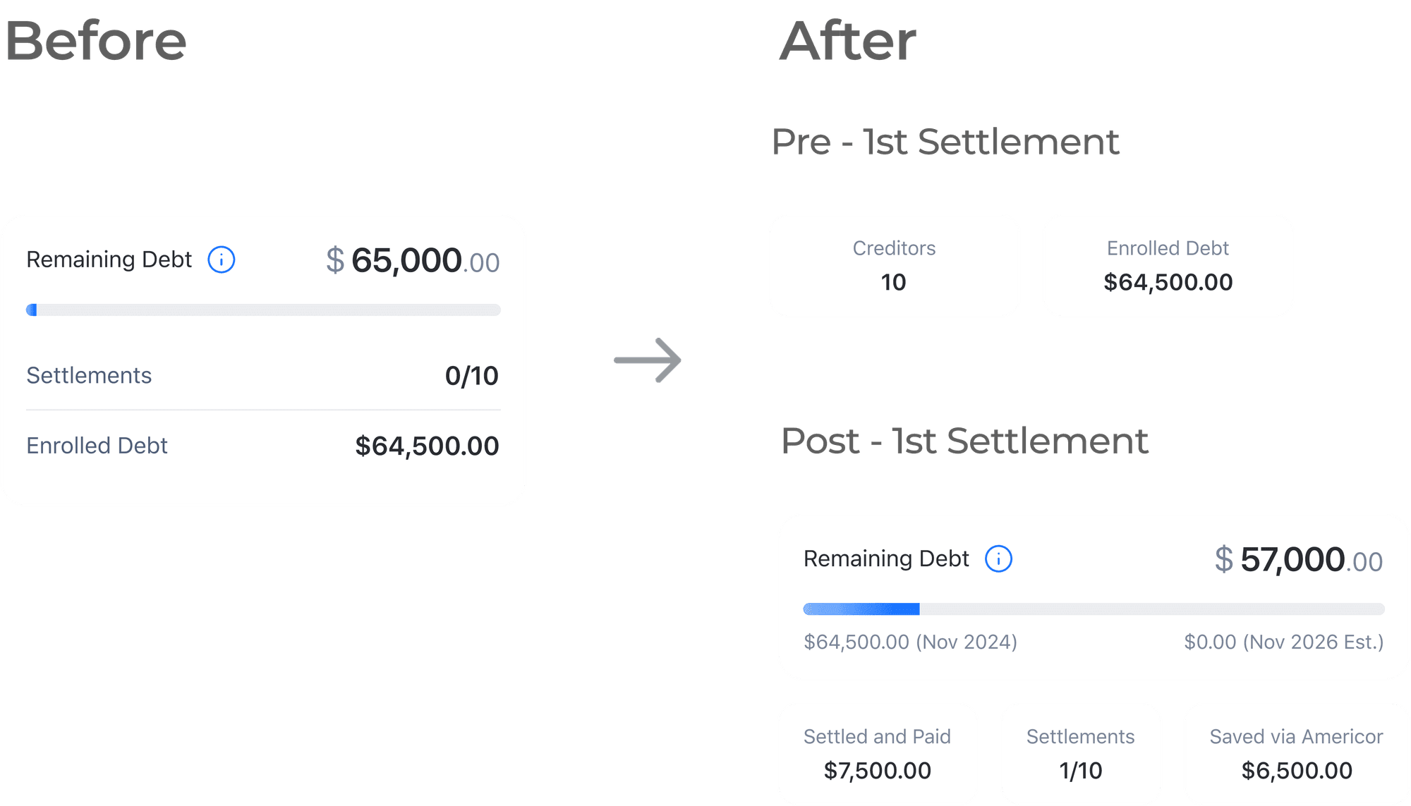 Split debt-overview views
