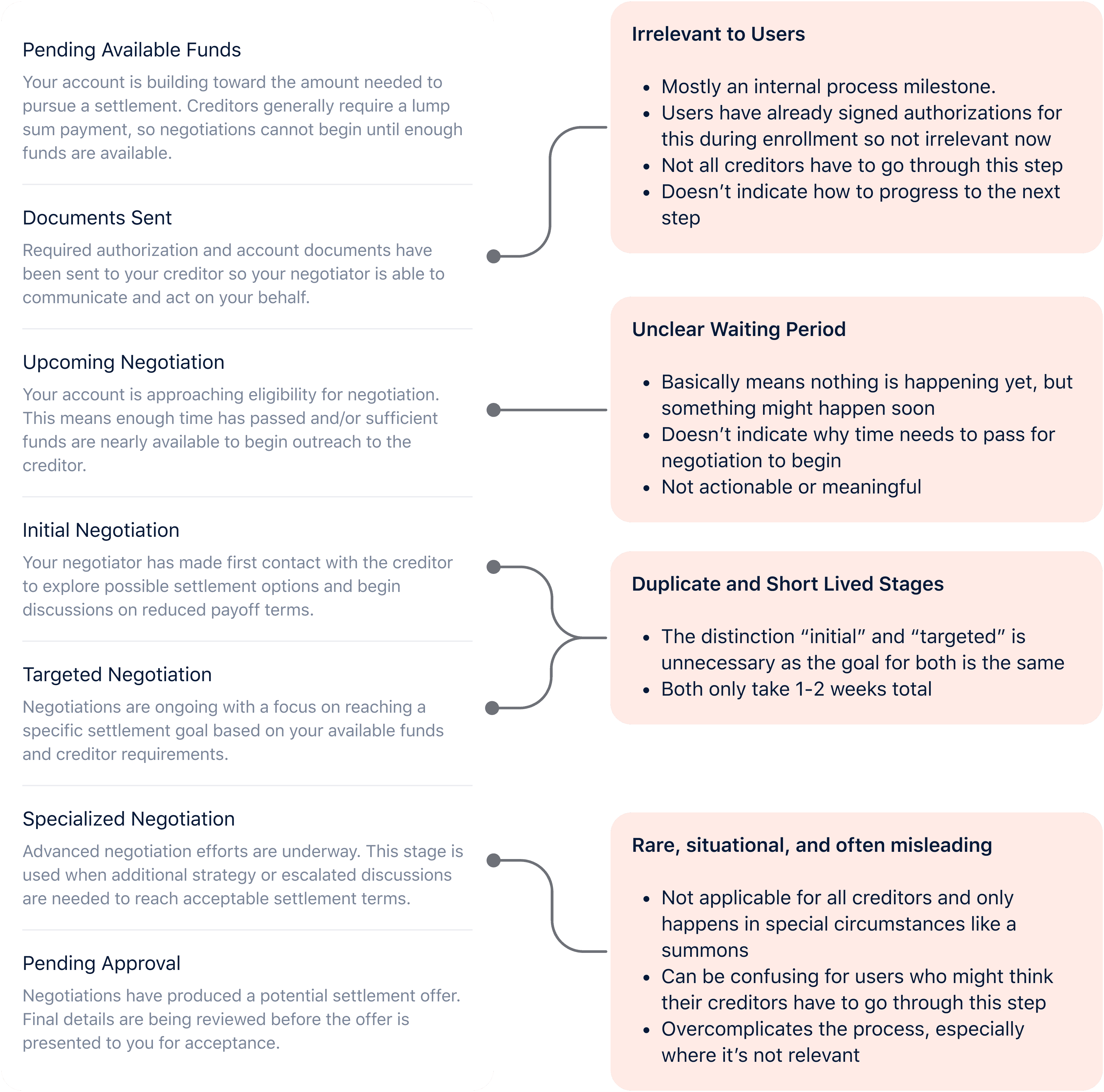 Legacy process map