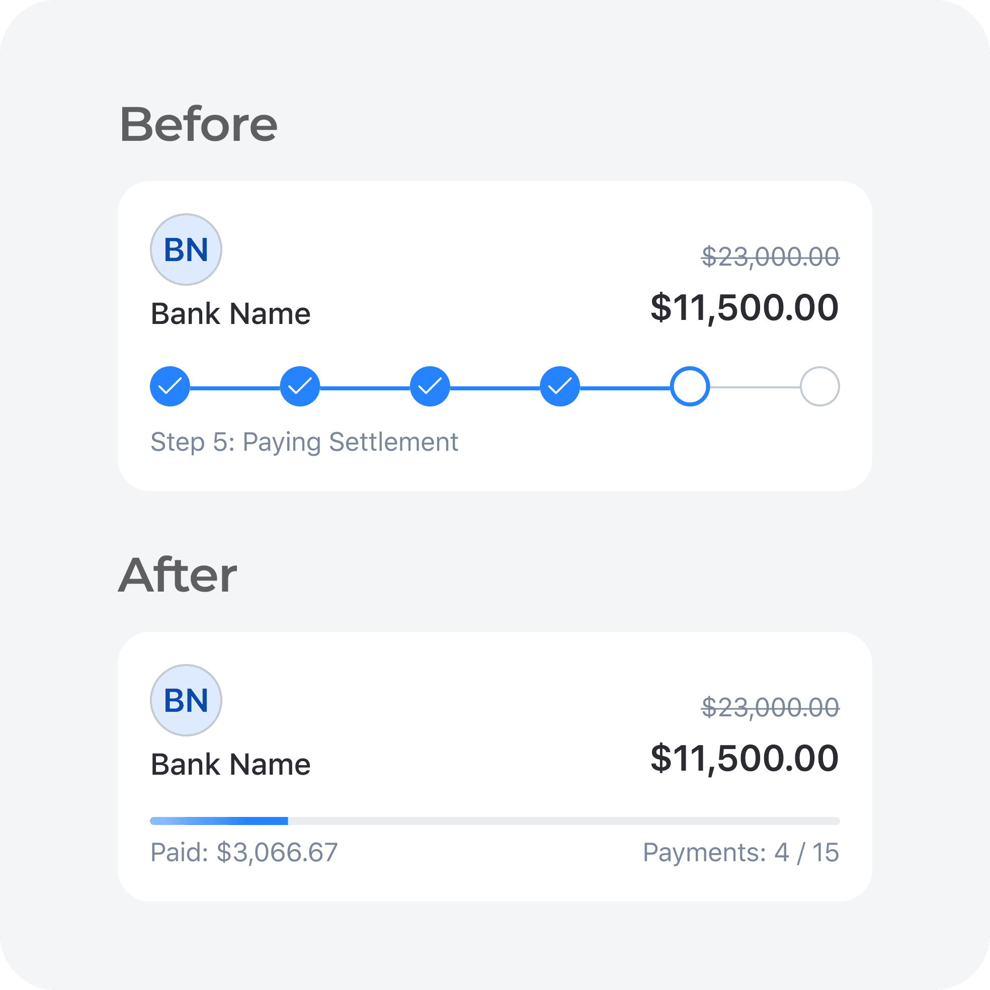 Post-settlement overview