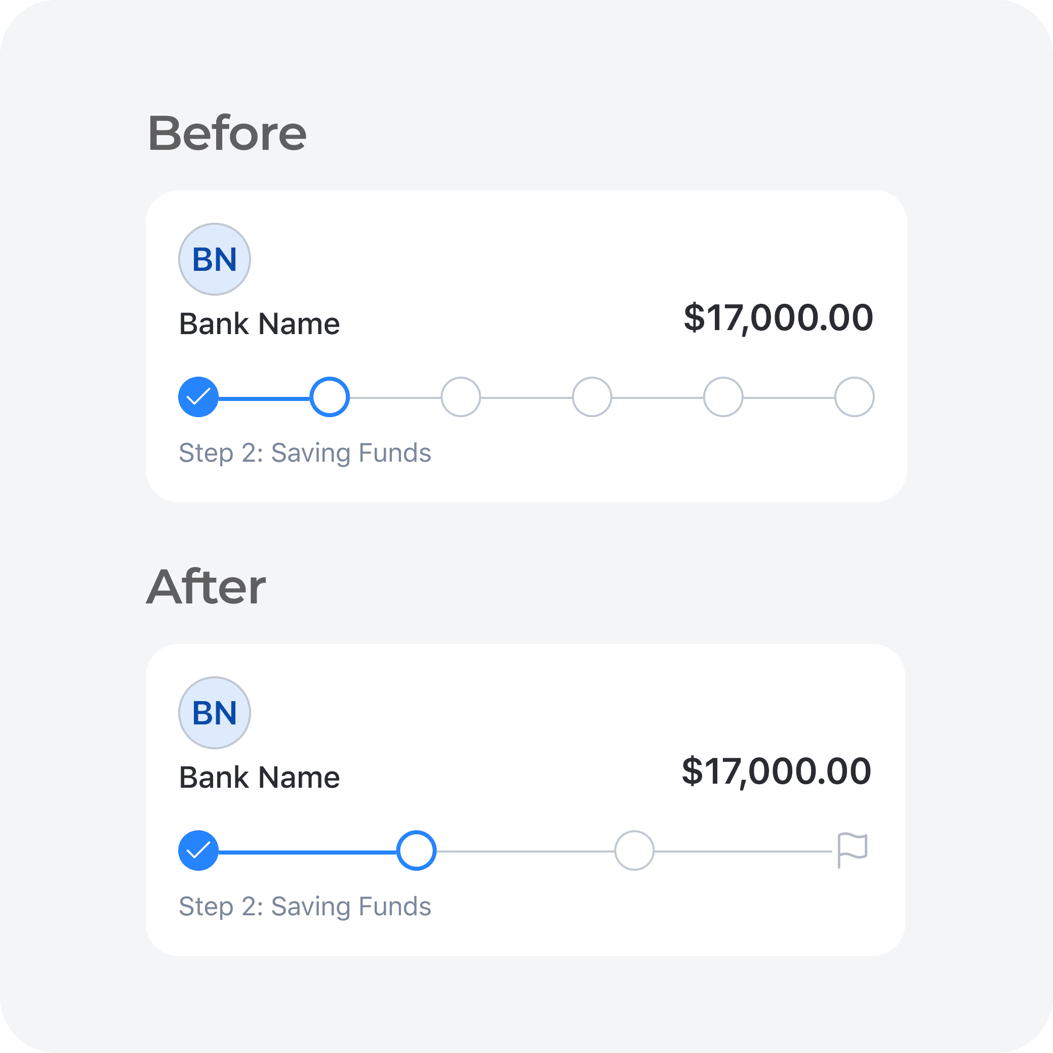 Pre-settlement overview