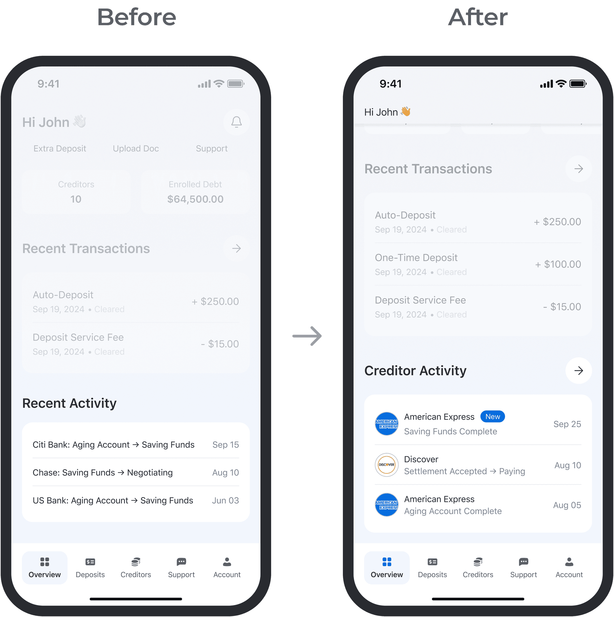 Recent activity iterations