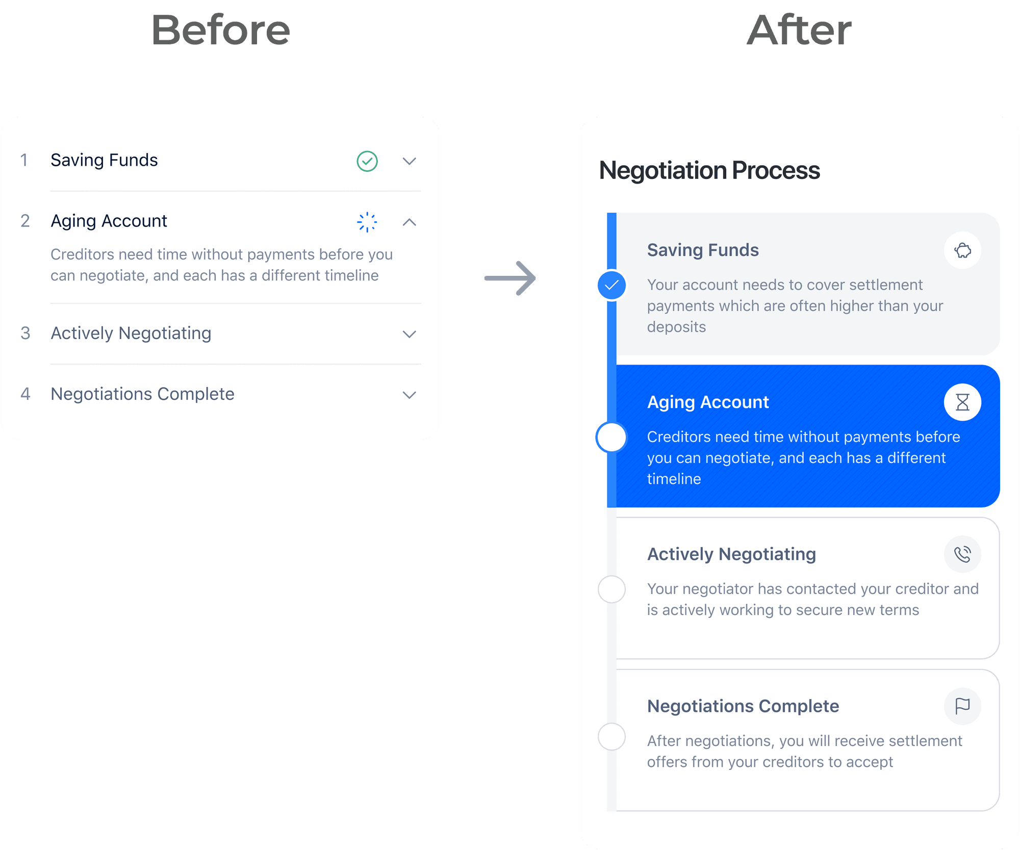 UI iteration board