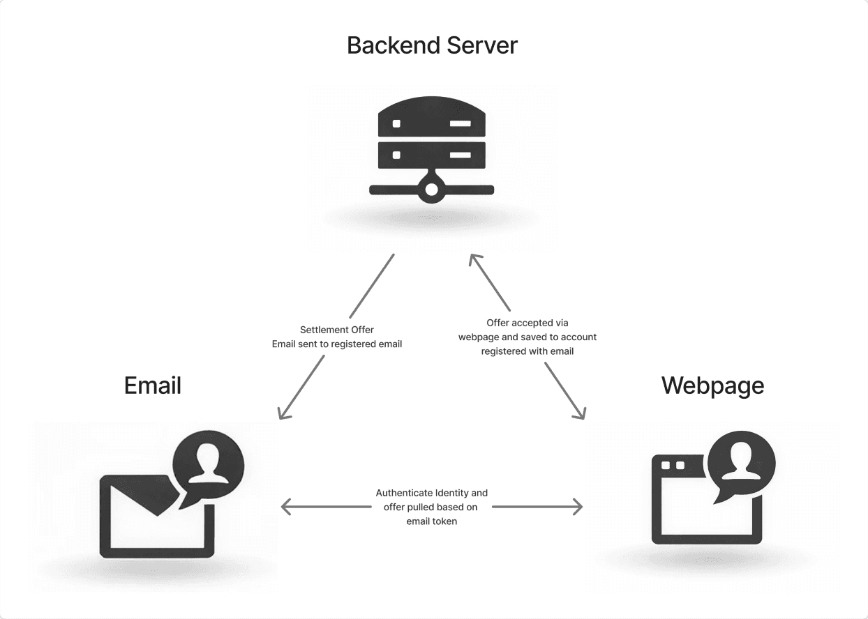 Banners and tokenized flow