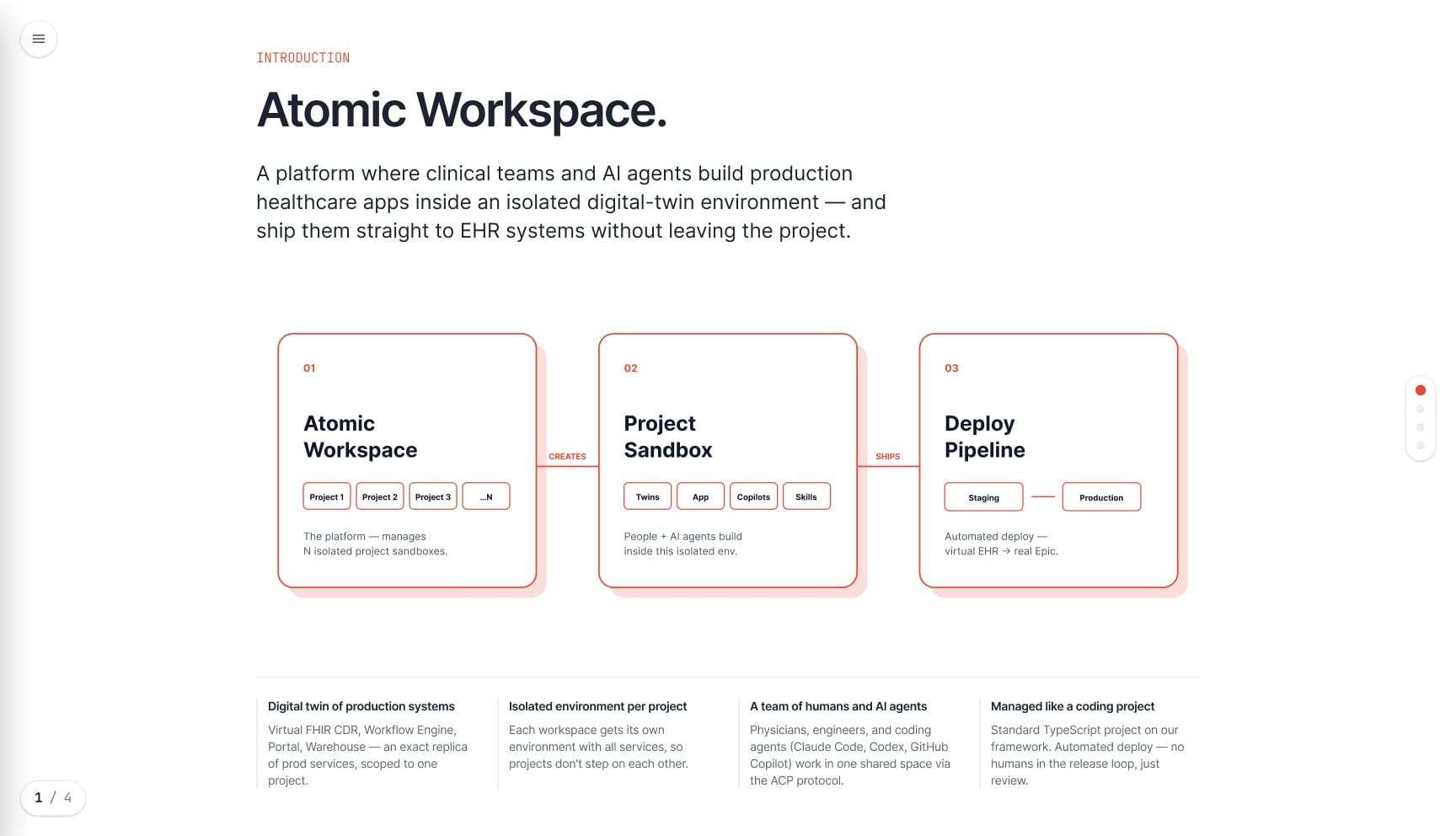 Atomic Workspace — диаграмма из трёх шагов
